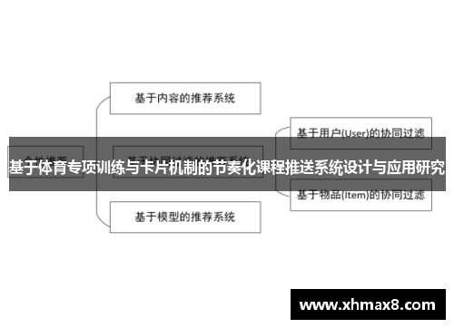 基于体育专项训练与卡片机制的节奏化课程推送系统设计与应用研究