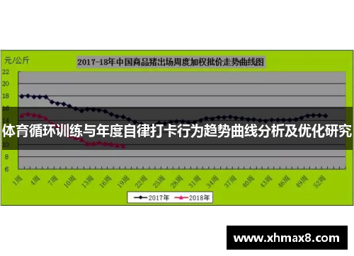 体育循环训练与年度自律打卡行为趋势曲线分析及优化研究