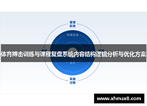 体育搏击训练与课程复盘系统内容结构逻辑分析与优化方案