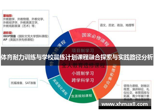 体育耐力训练与学校晨练计划课程融合探索与实践路径分析